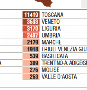 Boom di beni confiscati